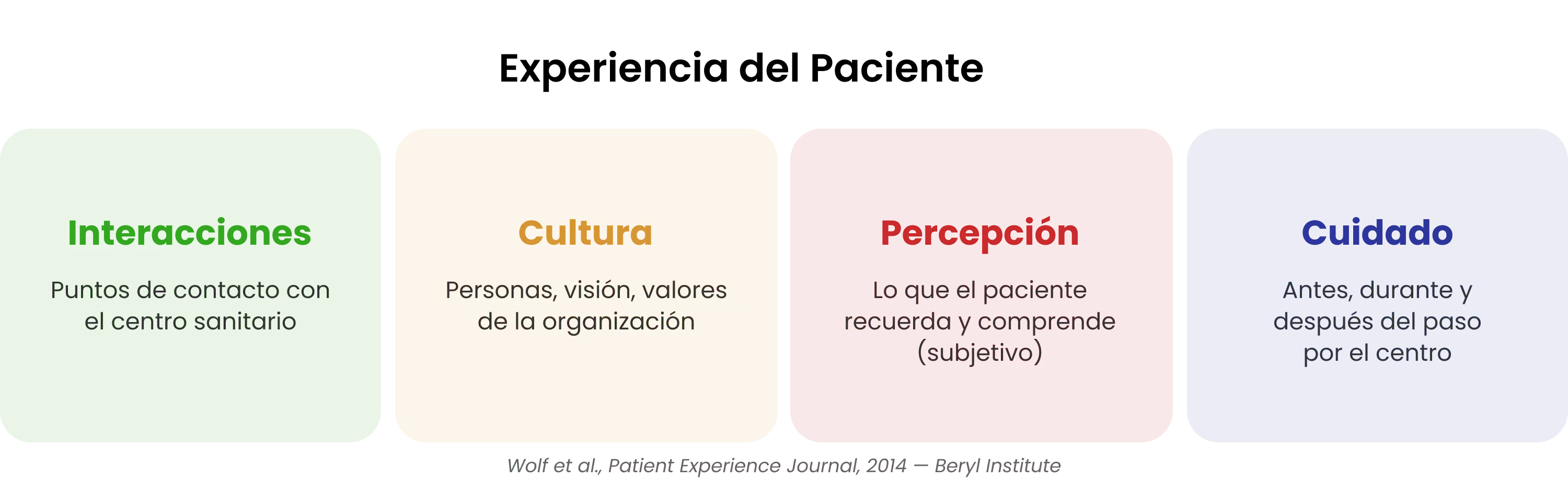 ¿Qué es la experiencia del paciente?