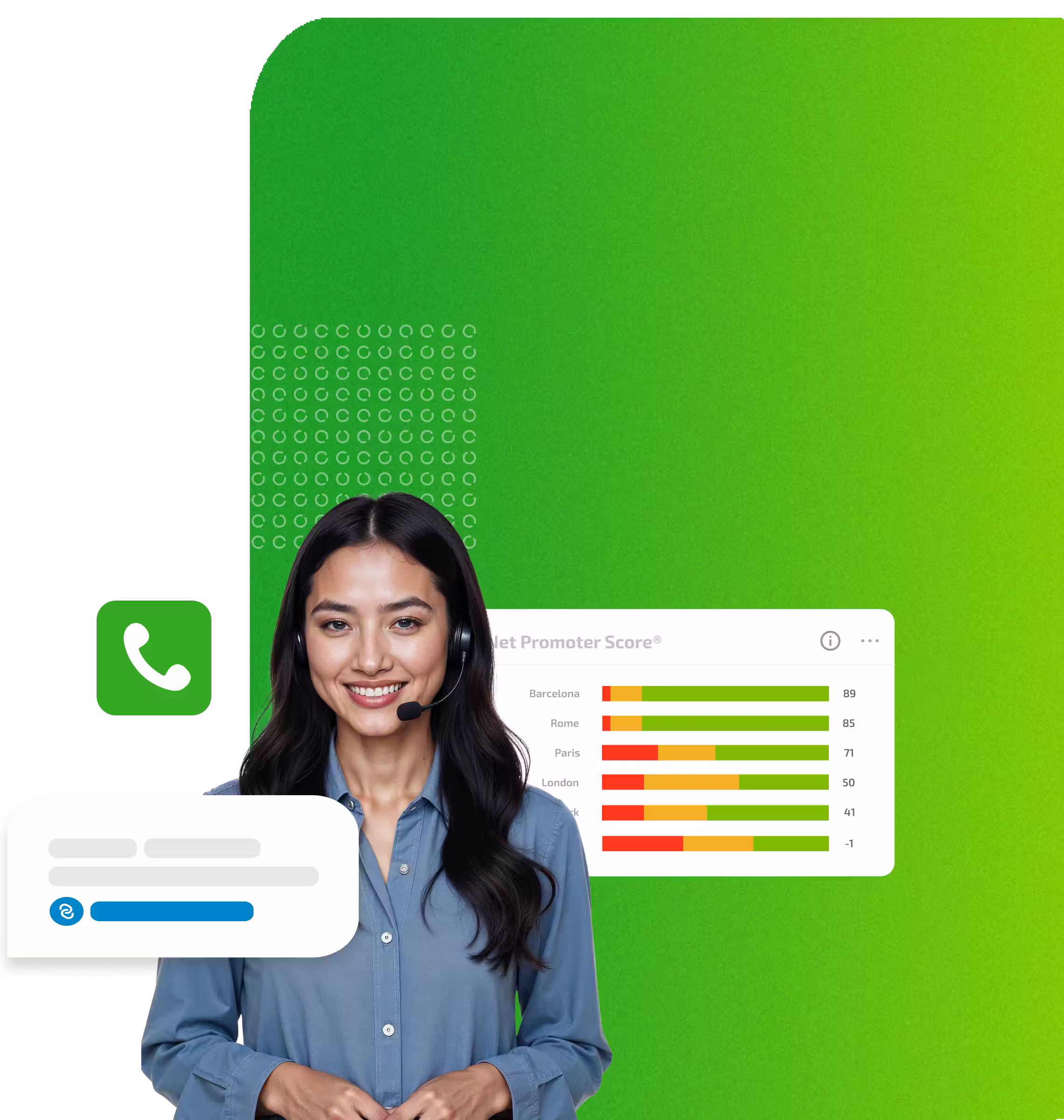 Encuestas Telefónicas por RateNow